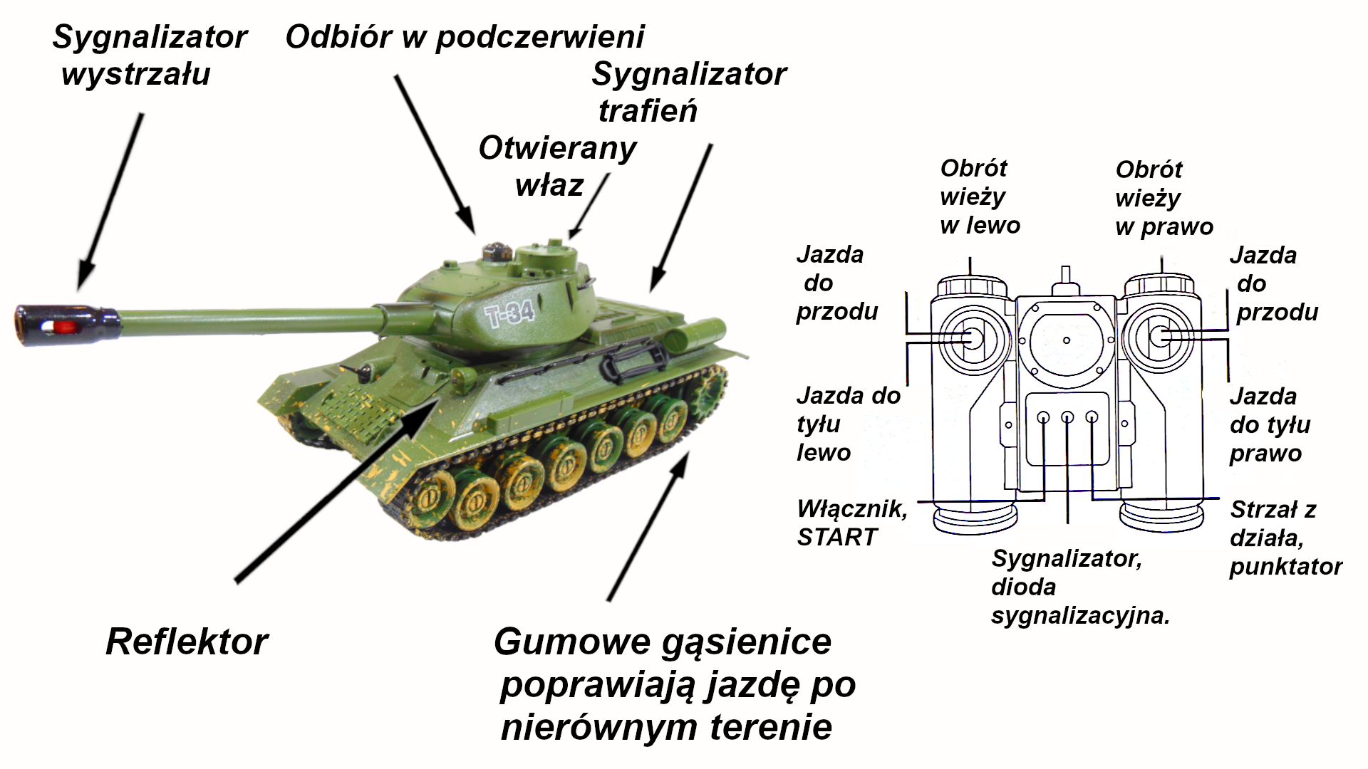 Czołg T34 Zdalnie Sterowany Rudy 102 Bitwa Czołgów TOMDORIX